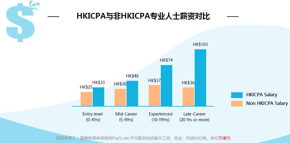 HKICPAעʦѵ