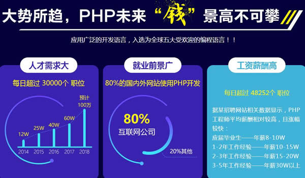 PHPѵôշ