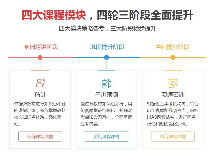 太原小店区哪里有监理工程师培训