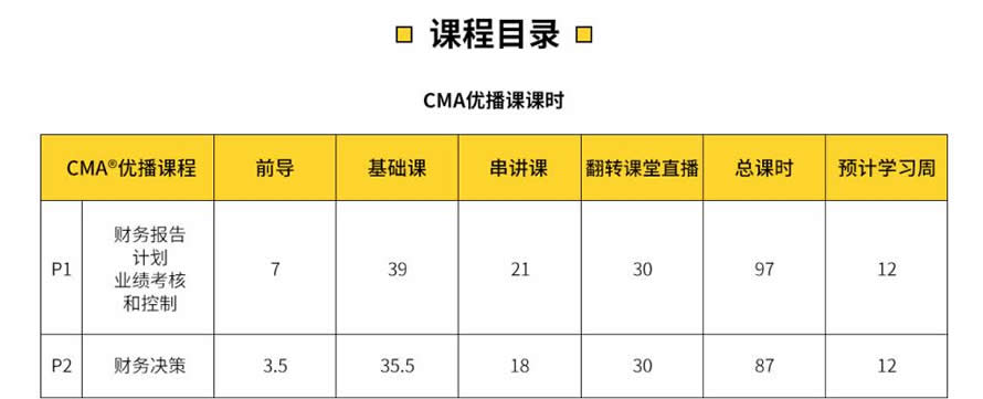 CMA+CPAѵĸǿ